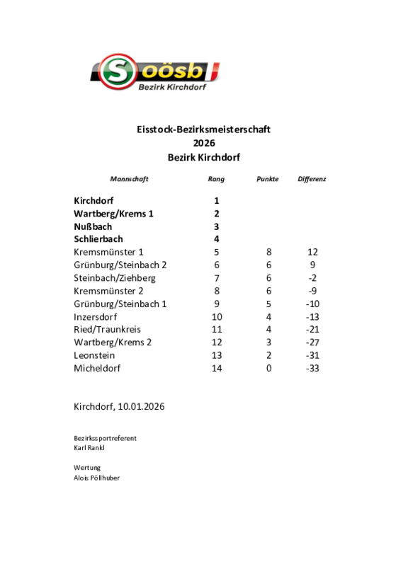2026_Eisstock-Bezirksmeisterschaft_Ergebnisliste.xlsx_-_Bezirks_Eisstock_2026.pdf