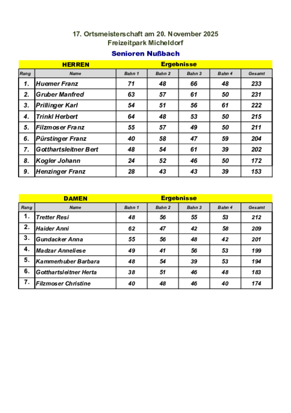 2025_Kegel_Ortsmeisterschaft_Ergebnisliste.pdf  